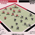 Germania-Italia, probabili formazioni: out Raspadori e Politano! Spalletti si affida Buongiorno | GRAFICO
