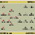 Lecce-Napoli, probabili formazioni Gazzetta: Conte cambia tutto! Torna Raspadori | GRAFICO