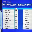 Serie A, il pagellone finale di Criscitiello: 10 al Napoli, ecco tutti i voti