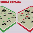 Come giocherà l'Italia di Gattuso? Due moduli in mente, ci sarà tanto Napoli | GRAFICO