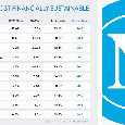 SSC Napoli primo club in Europa per sostenibilità finanziaria! La classifica di Off the Pitch | FOTO