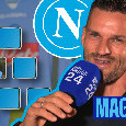 La "piramide" di Christian Maggio: i Top 6 terzini del Napoli di De Laurentiis! | VIDEO CN24