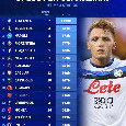 Chi spende di più per gli italiani? Napoli terzo, sorprende la top 10 della speciale classifica | FOTO