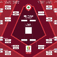 Tabellone Coppa Italia: le partite dei quarti di finale, orari e date