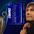 Classifica Champions League aggiornata: Napoli 30&deg;, azzurri eliminati