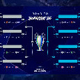 Sorteggi Champions League, svelate le avversarie delle tre italiane impegnate