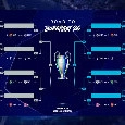 Sorteggi Champions League, svelate le avversarie delle tre italiane impegnate