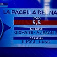 Calciomercato Serie A, il pagellone di Sportmediaset: voto 5,5 al Napoli