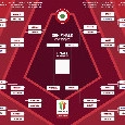 Tabellone Coppa Italia aggiornato, sar&agrave; Inter-Como in semifinale