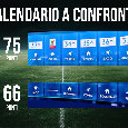 Lotta Scudetto: il calendario a confronto con le gare di Inter e SSC Napoli | FOTO