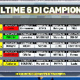 Lotta Champions League, il calendario a confronto di Napoli, Milan, Juve, Como e Roma | FOTO