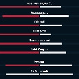 Como-Napoli 0-0: gli azzurri calciano in porta solo una volta | GRAFICO