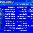 Il pagellone del Napoli di Chiariello: Lucca, Beukema e Lang i peggiori. De Bruyne insufficiente