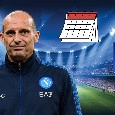 Calendario completo Napoli: tutti gli incroci tra Serie A, Champions e Coppa Italia