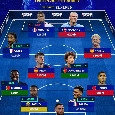 Transfermarkt - I pi&ugrave; forti e i pi&ugrave; costosi del pianeta: la classifica che fa discutere