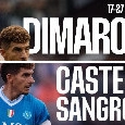 Date ritiro Napoli 2026: Dimaro e Castel di Sangro