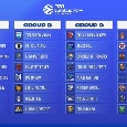 Napoli Basket in EuroCup, il sorteggio: derby italiano con Trento! Trasferte in Montenegro, Lituania e i campioni francesi di Bourg