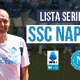Lista Serie A ad oggi del Napoli di Allegri: come condiziona il calciomercato | FOCUS