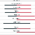 Statistiche Genoa-Napoli: nel secondo tempo cambia la partita | FOTO