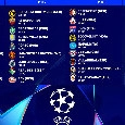 Champions League 2026-27, Napoli in terza fascia! Ecco le possibili avversarie al sorteggio