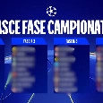 Sorteggio Champions League, di nuovo due inglesi le avversarie del Napoli in fascia 1