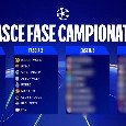 Sorteggio Champions League, Porto e Bruges le avversarie del Napoli in fascia 2