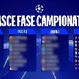 Sorteggio Champions League, novit&agrave; assolute tra le avversarie del Napoli in fascia 4