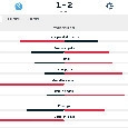 Il Napoli cade col Como: xG maggiore per Allegri, ma la squadra di Fabregas domina per tiri e corner