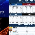 Clamoroso Serie A: Inter "avvantaggiata", riposa pi&ugrave; delle altre italiane impegnate in Europa! | GRAFICO