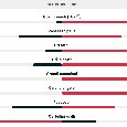 Il Napoli si arrende all'Arsenal, azzurri poco pungenti davanti: dato sugli XG bassissimo, tutte le statistiche | FOTO