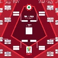 Tabellone Coppa Italia: Napoli-Fiorentina agli ottavi! Ecco l'eventuale avversario ai quarti di finale
