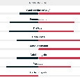Il Napoli in vantaggio a Firenze: la squadra di Allegri meglio della Fiorentina in tutti i dati | GRAFICO
