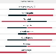 Napoli meglio per possesso palla e tiri in porta, ma non basta: tutte le statistiche | GRAFICO