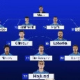 Napoli-Frosinone, Sky anticipa le probabili formazioni: giocano sia Neres che Lang!