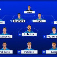 Napoli-Bodo, SKY mostra la formazione di Allegri: cambio modulo, c\'è Lang