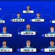 Napoli-Bodo, SKY mostra la formazione di Allegri: cambio modulo, c'&egrave; Lang