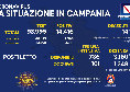 Bollettino Coronavirus Campania: nelle ultime 24h altri 14.416 positivi e 14 decessi