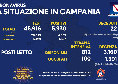 Bollettino Coronavirus Campania: nelle ultime 24h altri 5.930 positivi e 22 decessi