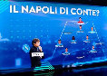 Come giocherebbe il Napoli di Conte, Di Canio a SKY: &quot;Un titolare rischia, dentro Lukaku&quot; | FOTO