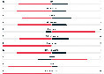 Napoli-Lecce, statistiche primo tempo: gli azzurri producono 15 tiri, manca solo il gol | GRAFICO