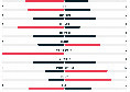 Statistiche primo tempo Milan-Napoli: dati a favore dei rossoneri | FOTO