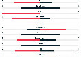 Inter-Napoli, statistiche primo tempo: parit&agrave; nelle conclusioni verso la porta | GRAFICO