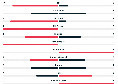 Napoli-Roma, statistiche primo tempo: dominio azzurro con il 75% di possesso palla | GRAFICO