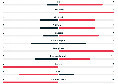 Torino-Napoli 0-1, termina il primo tempo: le statistiche al 45' | GRAFICO