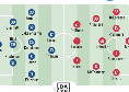 Udinese-Napoli, probabili formazioni CorSport: le scelte di Runjaic e Conte | GRAFICO