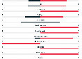 Genoa-Napoli 0-2: le statistiche del Marassi a fine primo tempo | FOTO