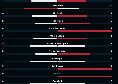 Genoa-Napoli, le statistiche finali del match al Marassi | FOTO