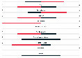 Fiorentina-Napoli 0-1, le statistiche all'intervallo: azzurri cinici e con maggior possesso palla | GRAFICO