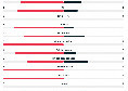 Napoli-Verona 1-0, le statistiche all'intervallo: possesso palla per gli azzurri, ma non si tira in porta | GRAFICO
