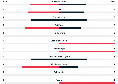 Atalanta-Napoli 1-2, le statistiche all'intervallo: azzurri pi&ugrave; precisi, il dato degli XG | GRAFICO
